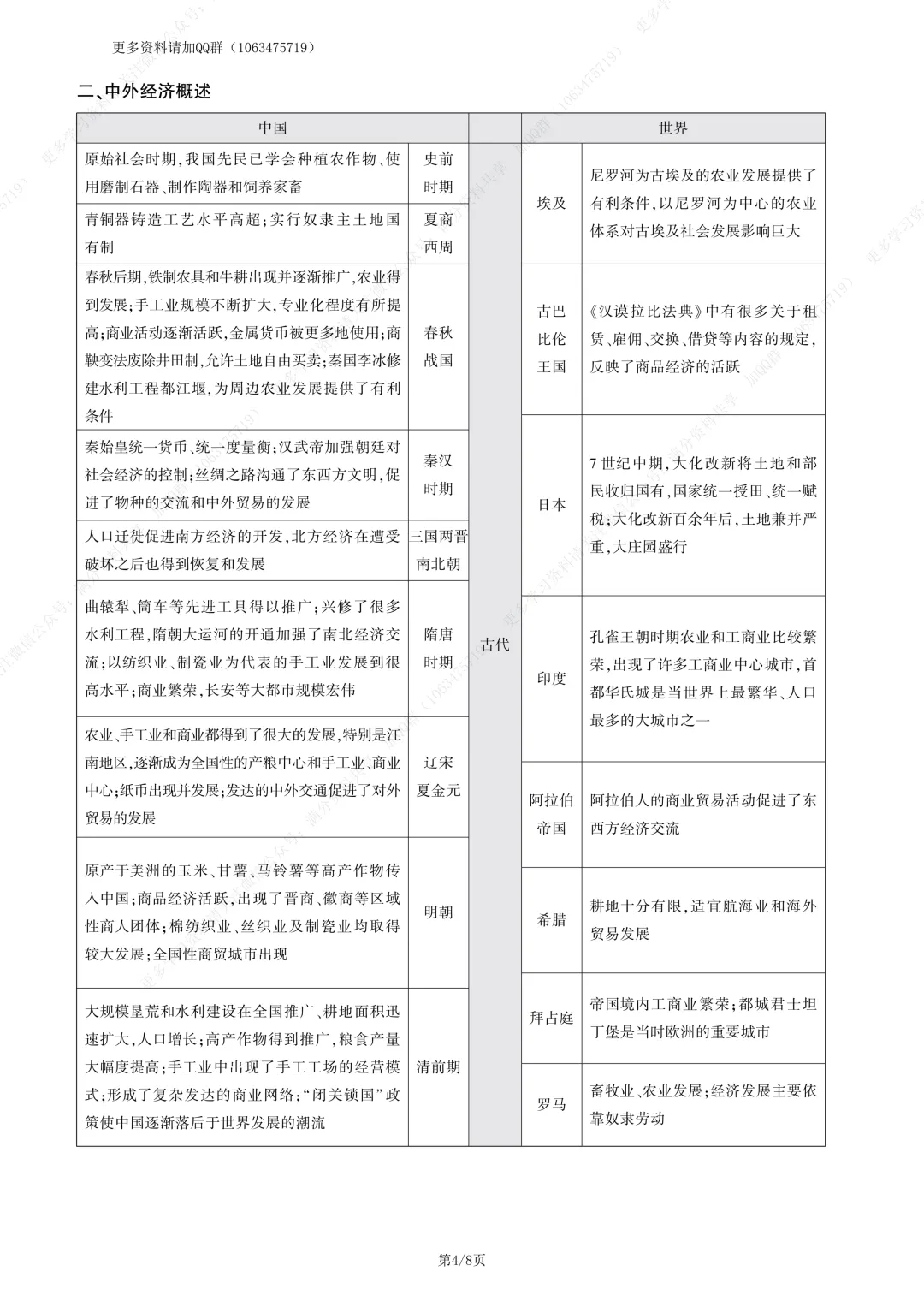 【初中历史】中考复习初中历史分类专题知识清单(pdf分享) 第5张 【初中历史】中考复习初中历史分类专题知识清单(pdf分享) 第5张