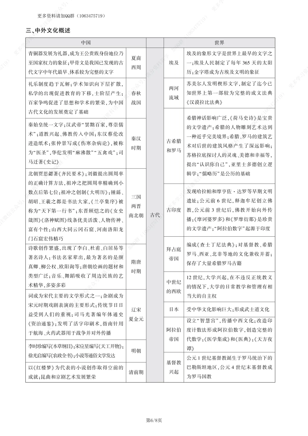 【初中历史】中考复习初中历史分类专题知识清单(pdf分享) 第7张 【初中历史】中考复习初中历史分类专题知识清单(pdf分享) 第7张