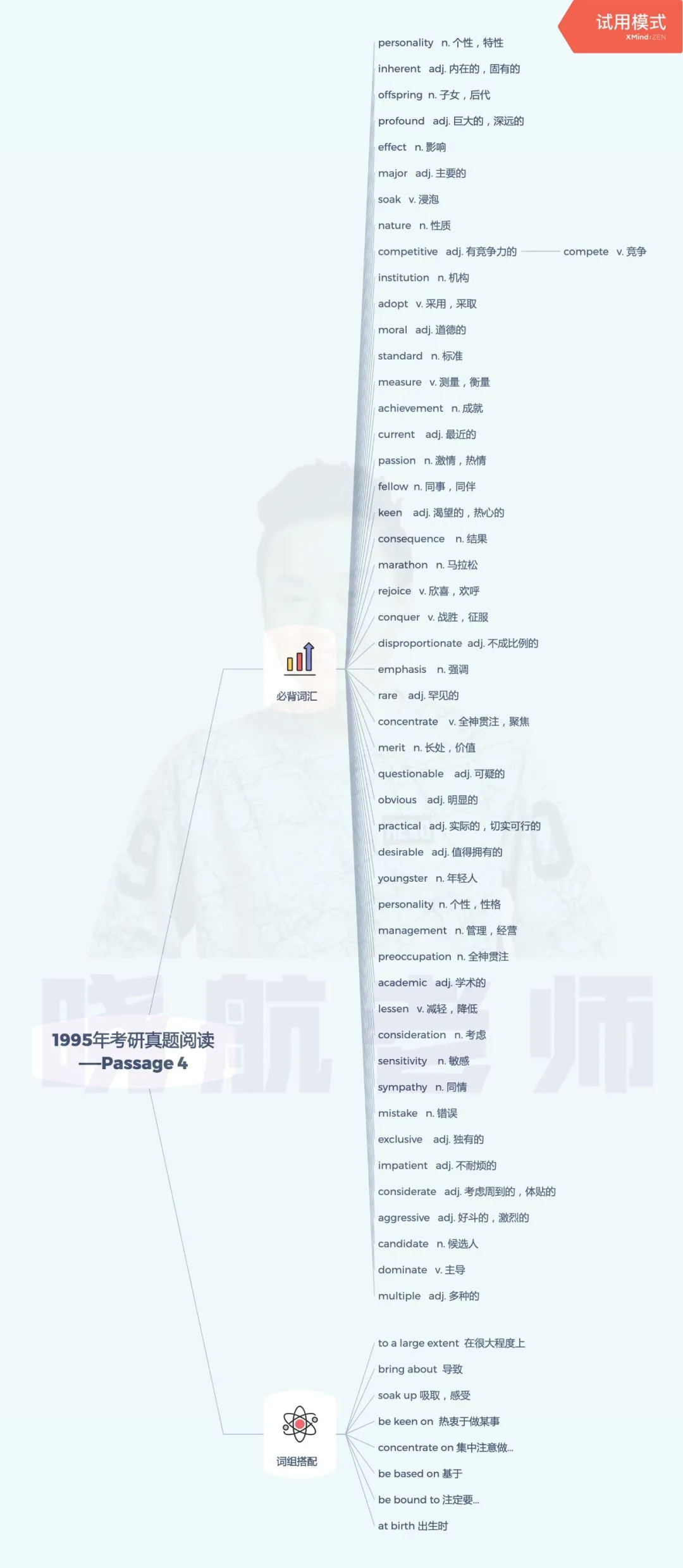 阅读真题词汇整理丨1995-P4 第1张 阅读真题词汇整理丨1995-P4 第1张