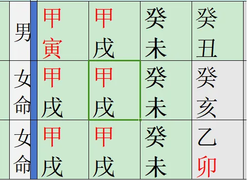 第  5 期真题预测:最考验能力的时候,你能看出来,谁的命最好?3个近似的食伤制官杀 第2张