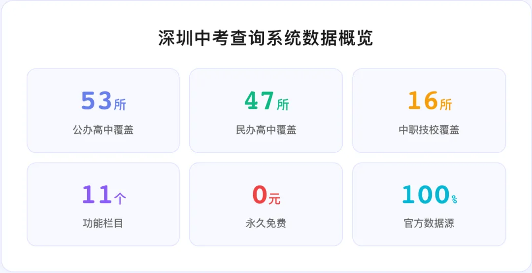 告别中考信息茧房与焦虑 - 我用 AI做了个中考信息查询系统 第4张