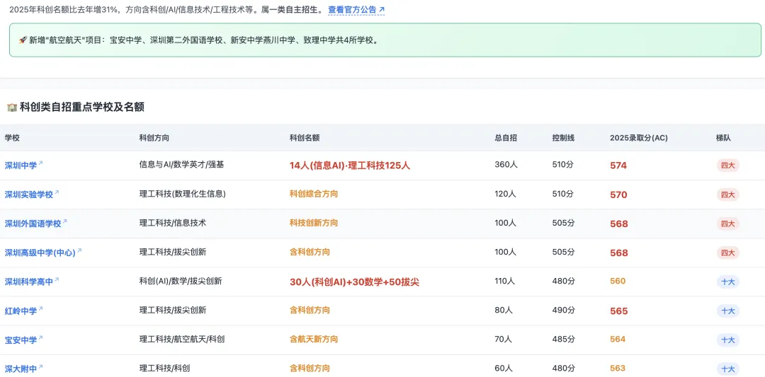 告别中考信息茧房与焦虑 - 我用 AI做了个中考信息查询系统 第7张