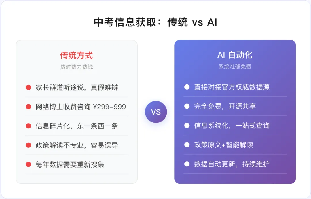 告别中考信息茧房与焦虑 - 我用 AI做了个中考信息查询系统 第9张