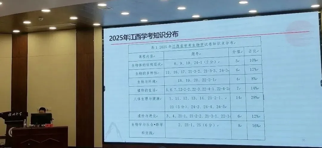 【学考研讨】02--刘鑫:析真题·明趋势·备学考 第11张