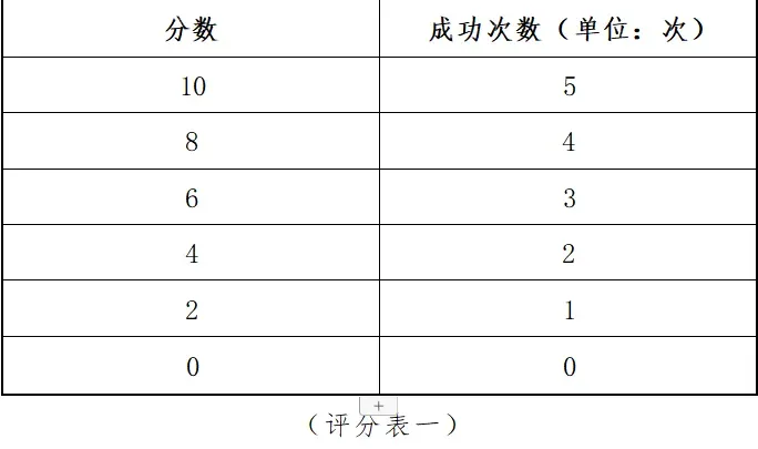 【中考体测】专项运动技能测试:乒乓球、羽毛球、武术、体操、足球、篮球、排球 第5张