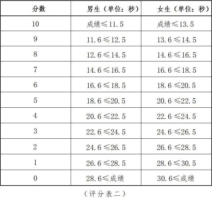 【中考体测】专项运动技能测试:乒乓球、羽毛球、武术、体操、足球、篮球、排球 第9张