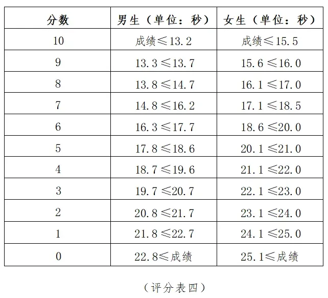 【中考体测】专项运动技能测试:乒乓球、羽毛球、武术、体操、足球、篮球、排球 第17张