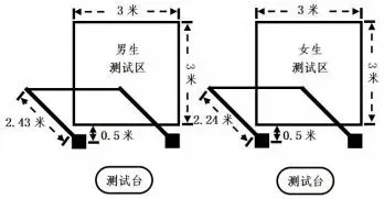 【中考体测】专项运动技能测试:乒乓球、羽毛球、武术、体操、足球、篮球、排球 第20张