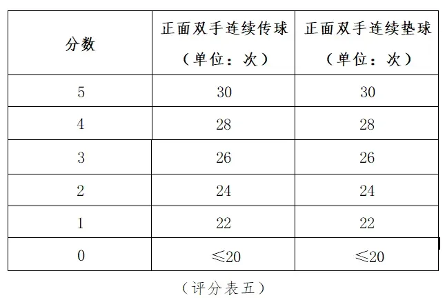 【中考体测】专项运动技能测试:乒乓球、羽毛球、武术、体操、足球、篮球、排球 第21张