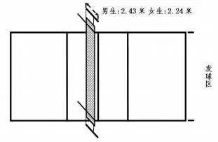 【中考体测】专项运动技能测试:乒乓球、羽毛球、武术、体操、足球、篮球、排球 第24张