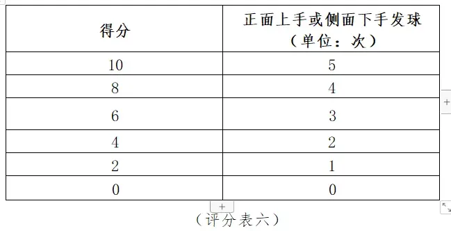 【中考体测】专项运动技能测试:乒乓球、羽毛球、武术、体操、足球、篮球、排球 第25张