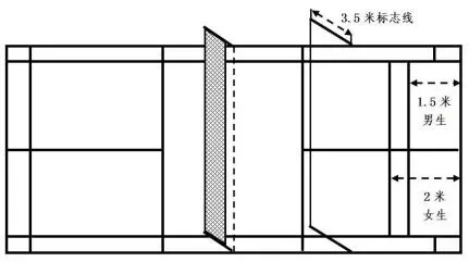 【中考体测】专项运动技能测试:乒乓球、羽毛球、武术、体操、足球、篮球、排球 第36张