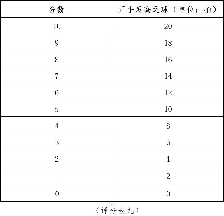 【中考体测】专项运动技能测试:乒乓球、羽毛球、武术、体操、足球、篮球、排球 第37张