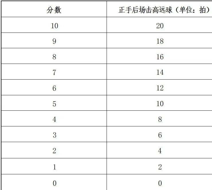 【中考体测】专项运动技能测试:乒乓球、羽毛球、武术、体操、足球、篮球、排球 第41张