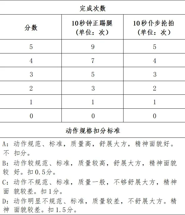 【中考体测】专项运动技能测试:乒乓球、羽毛球、武术、体操、足球、篮球、排球 第46张