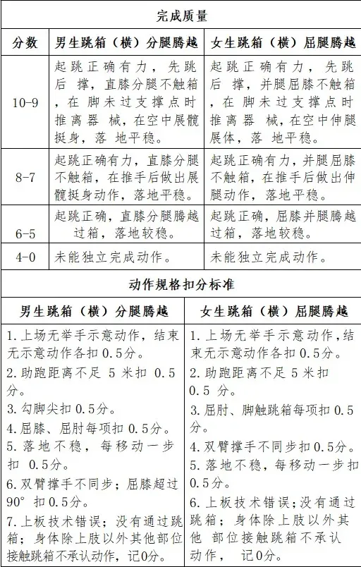 【中考体测】专项运动技能测试:乒乓球、羽毛球、武术、体操、足球、篮球、排球 第55张
