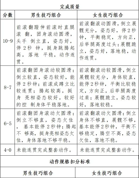【中考体测】专项运动技能测试:乒乓球、羽毛球、武术、体操、足球、篮球、排球 第59张