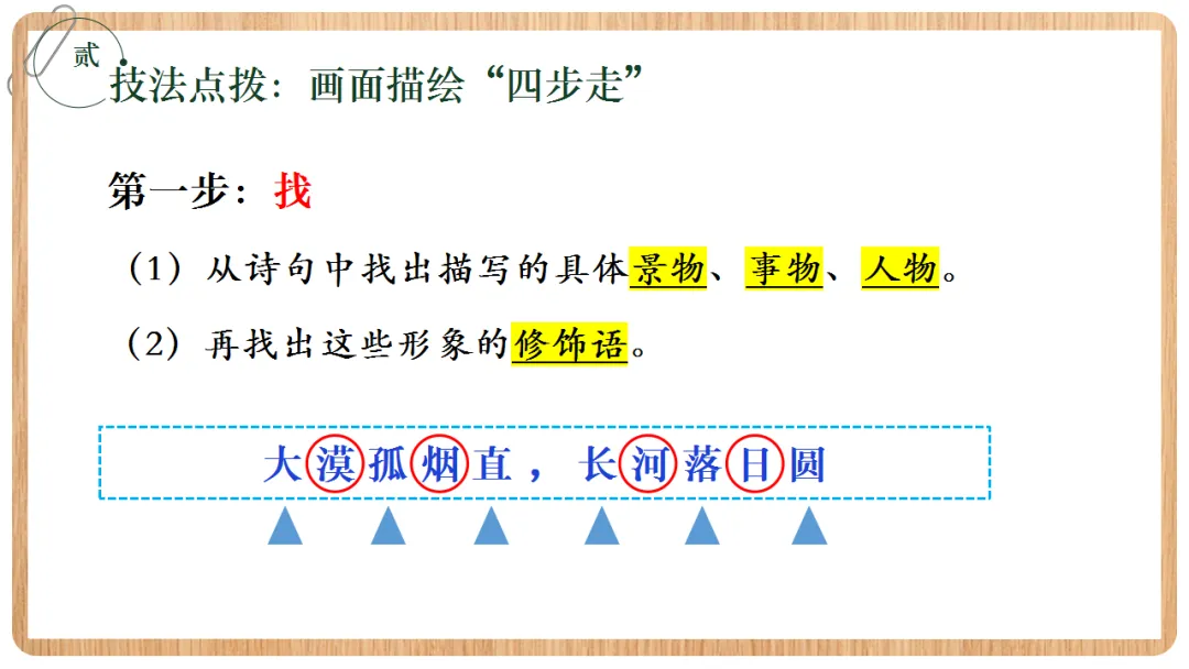 2026年中考语文专项复习:古诗鉴赏·画面描绘题ppt 第7张