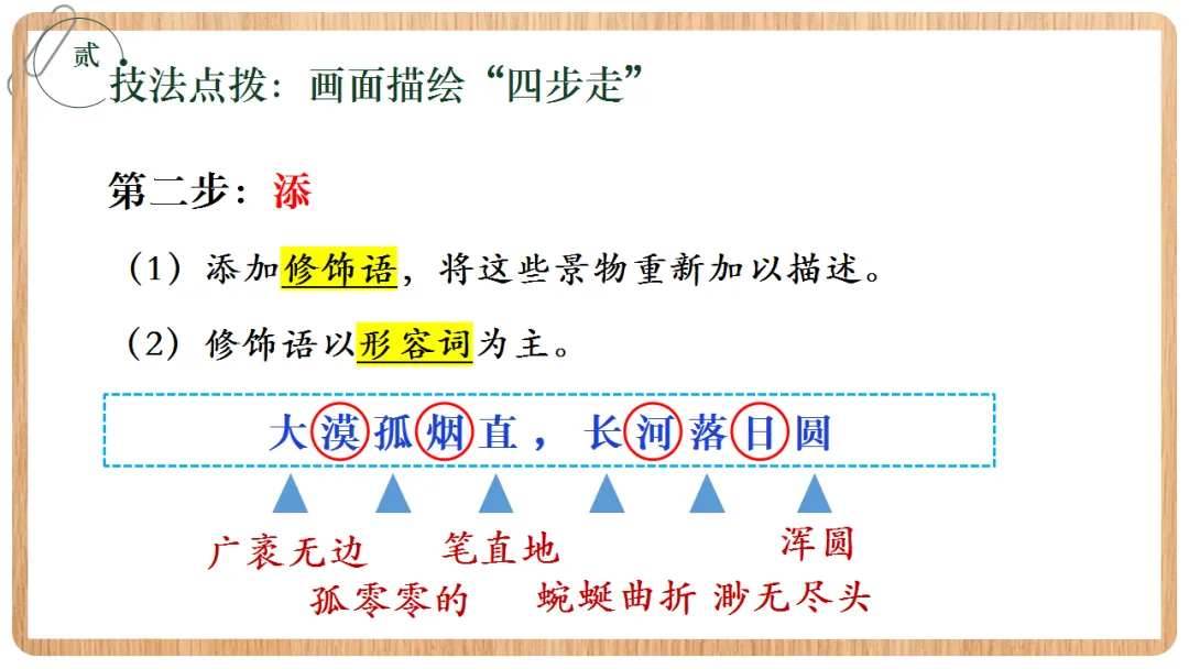 2026年中考语文专项复习:古诗鉴赏·画面描绘题ppt 第8张