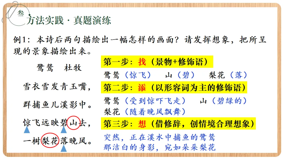 2026年中考语文专项复习:古诗鉴赏·画面描绘题ppt 第13张