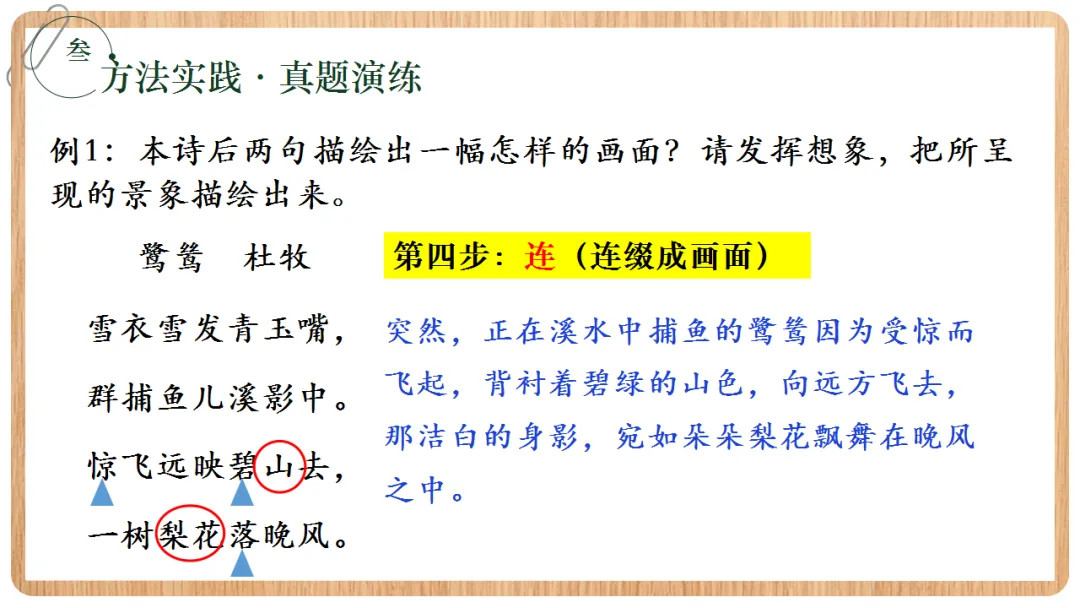 2026年中考语文专项复习:古诗鉴赏·画面描绘题ppt 第14张