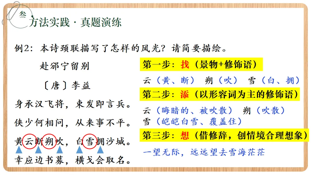2026年中考语文专项复习:古诗鉴赏·画面描绘题ppt 第15张