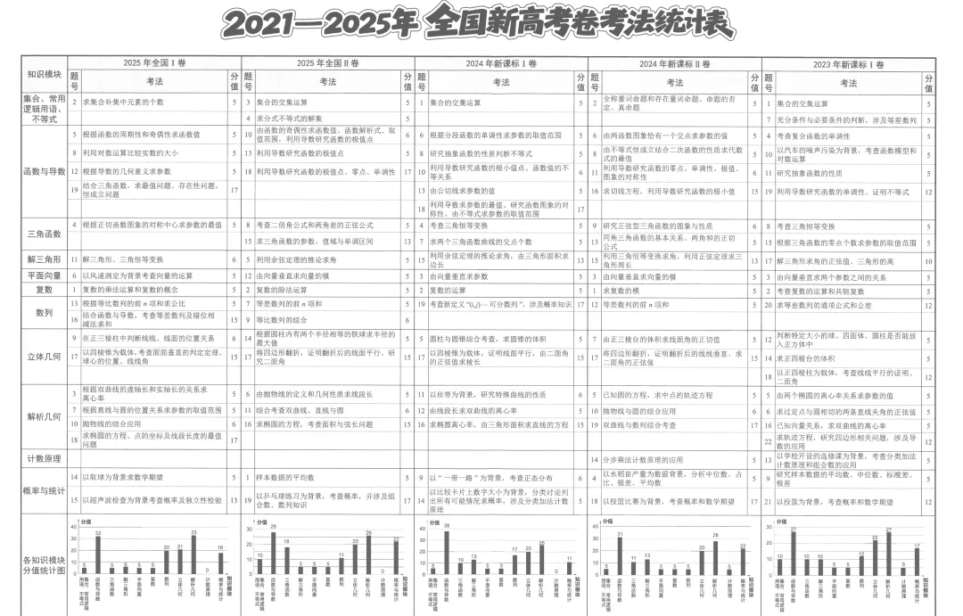 2026版天利38套5年真题plus版全科系列pdf版数学篇主书 第9张 2026版天利38套5年真题plus版全科系列pdf版数学篇主书 第9张