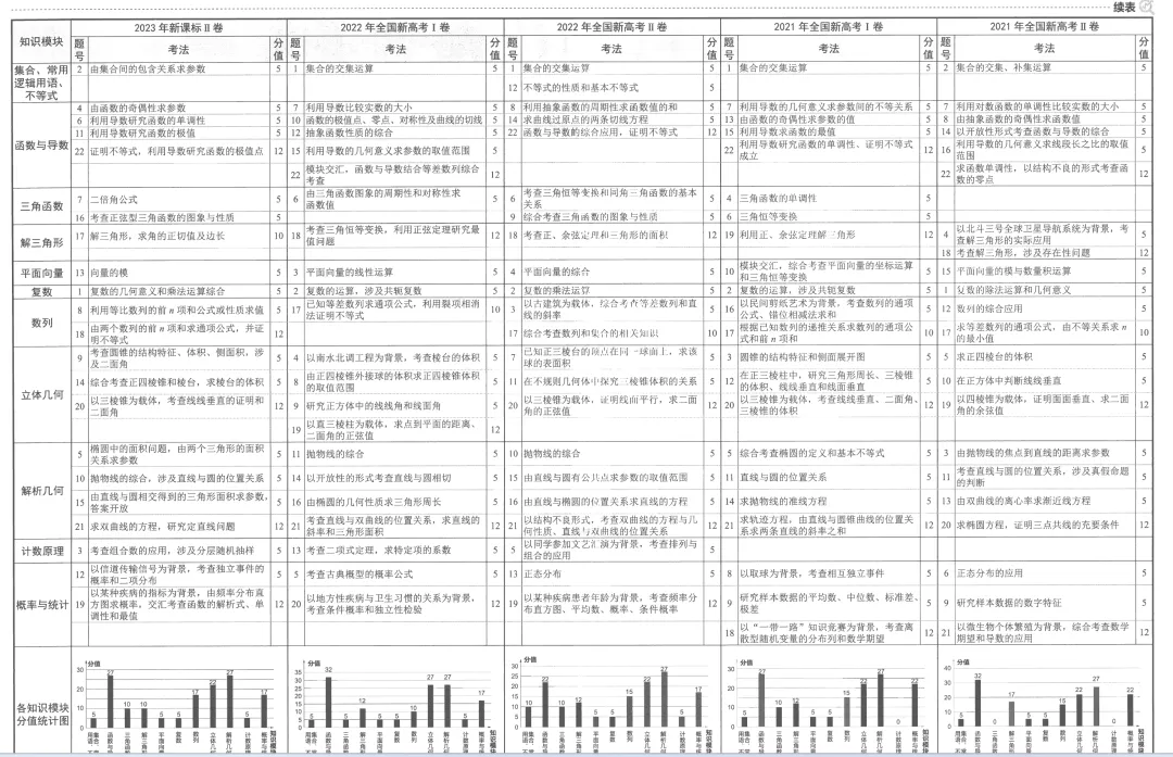 2026版天利38套5年真题plus版全科系列pdf版数学篇主书 第10张 2026版天利38套5年真题plus版全科系列pdf版数学篇主书 第10张