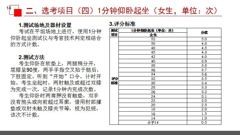 体育中考致学生和家长一封信 第3张