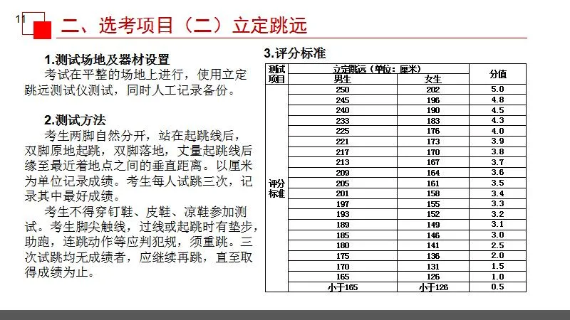 体育中考致学生和家长一封信 第4张