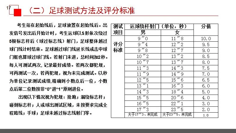 体育中考致学生和家长一封信 第5张
