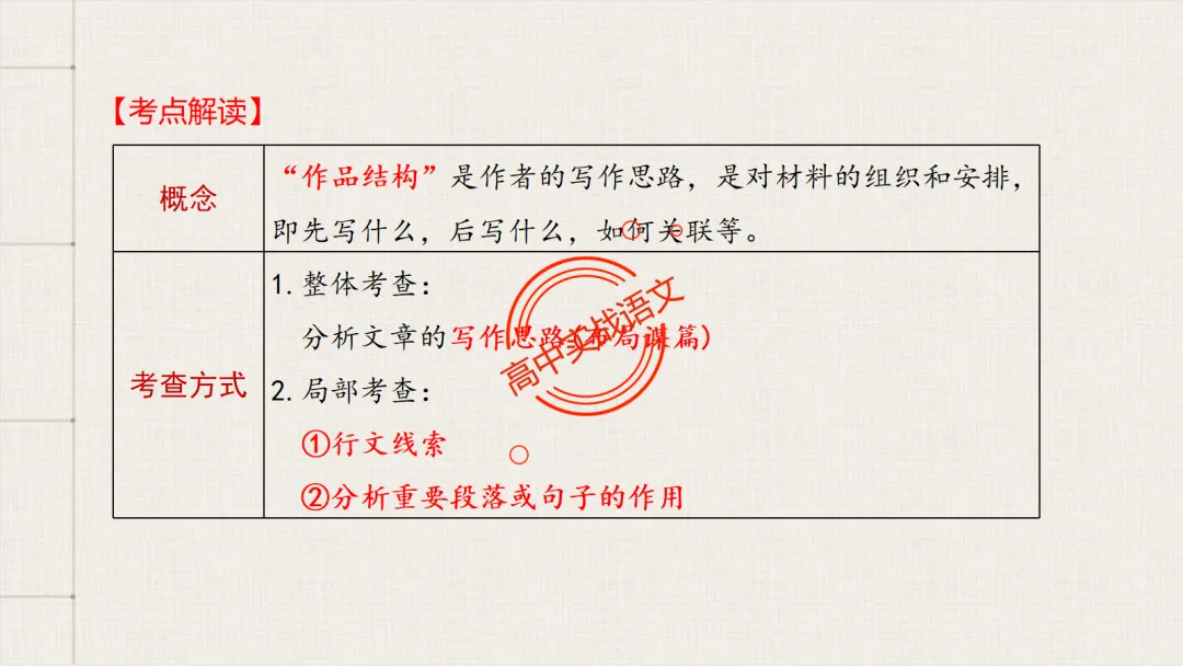 【深度整合】散文【八大考点】真题实例讲透(结构思路+内容要点+形象语言+手法文体+标题意蕴等) 第33张