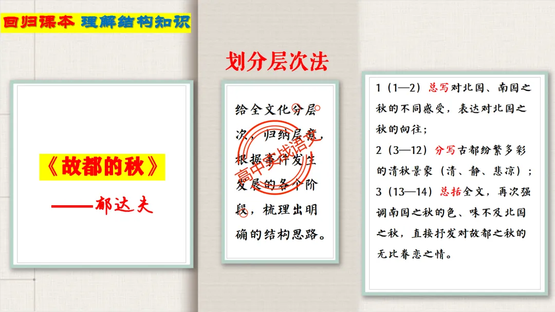 【深度整合】散文【八大考点】真题实例讲透(结构思路+内容要点+形象语言+手法文体+标题意蕴等) 第36张