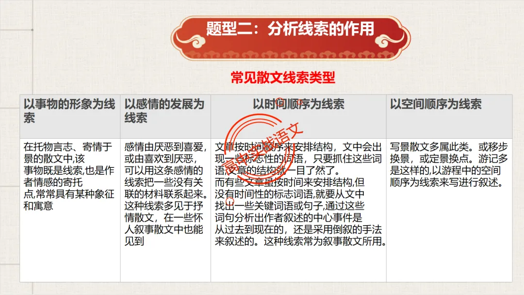 【深度整合】散文【八大考点】真题实例讲透(结构思路+内容要点+形象语言+手法文体+标题意蕴等) 第55张