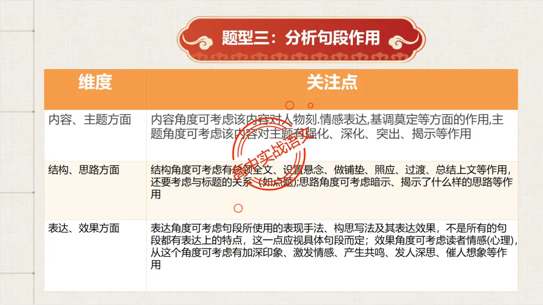 【深度整合】散文【八大考点】真题实例讲透(结构思路+内容要点+形象语言+手法文体+标题意蕴等) 第66张