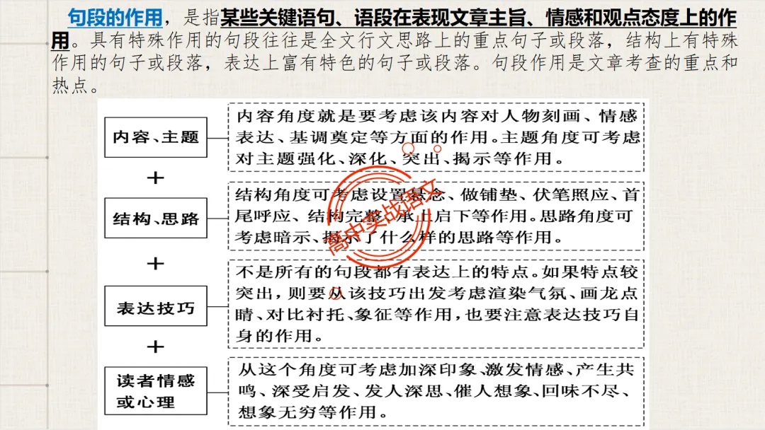 【深度整合】散文【八大考点】真题实例讲透(结构思路+内容要点+形象语言+手法文体+标题意蕴等) 第67张
