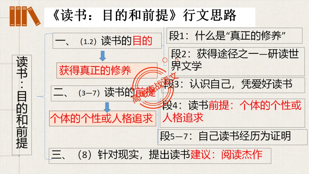 【深度整合】散文【八大考点】真题实例讲透(结构思路+内容要点+形象语言+手法文体+标题意蕴等) 第86张