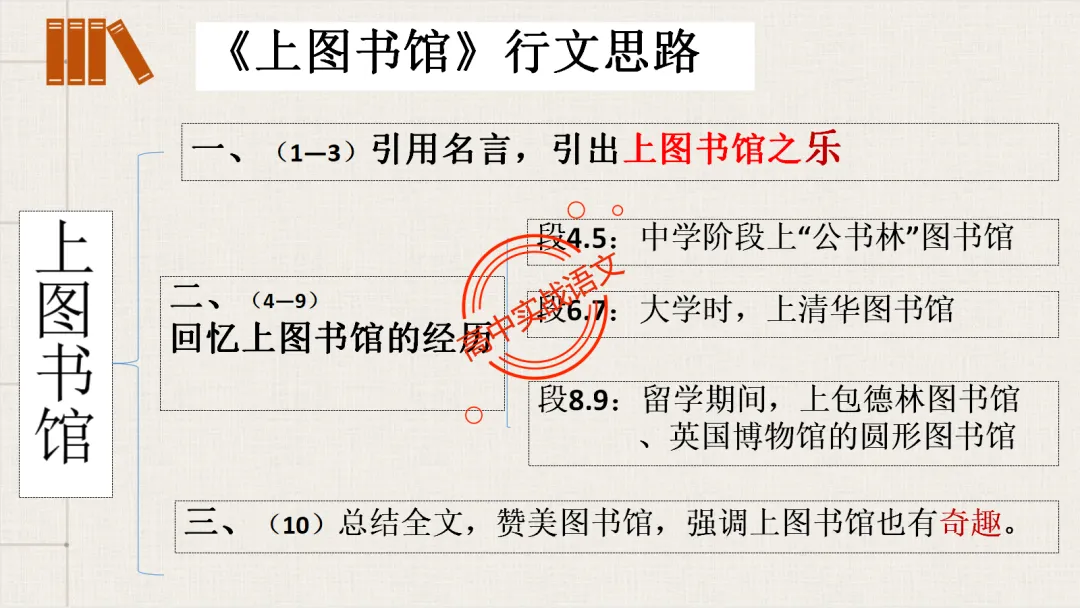 【深度整合】散文【八大考点】真题实例讲透(结构思路+内容要点+形象语言+手法文体+标题意蕴等) 第87张