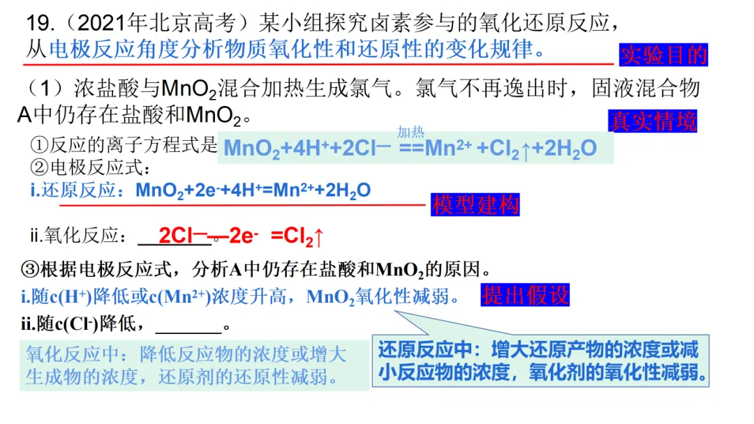 2026高三化学复习高考真题讲解北京高考探究实验题拓展讲解(2021年北京等级性考试第19题) 第2张