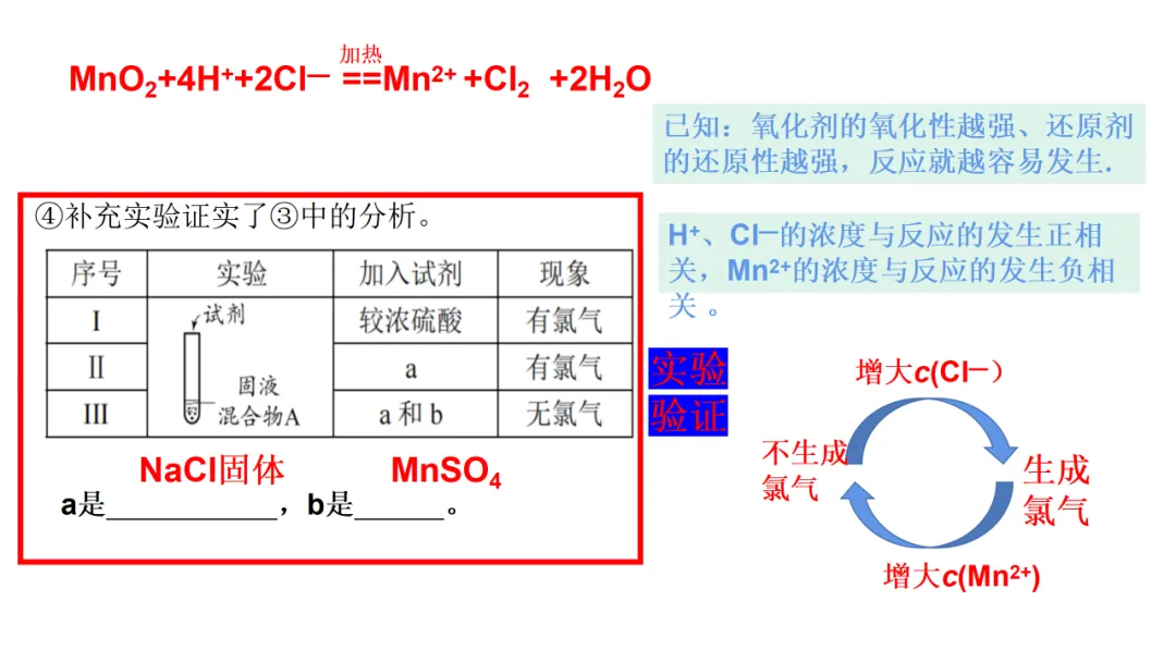 2026高三化学复习高考真题讲解北京高考探究实验题拓展讲解(2021年北京等级性考试第19题) 第3张