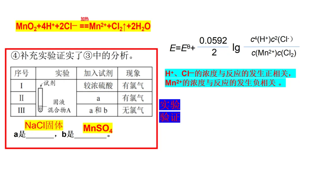 2026高三化学复习高考真题讲解北京高考探究实验题拓展讲解(2021年北京等级性考试第19题) 第9张