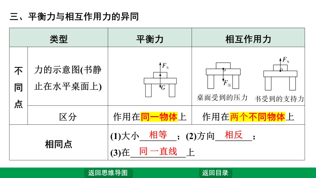 中考物理第一轮复习—“运动和力” 第7张