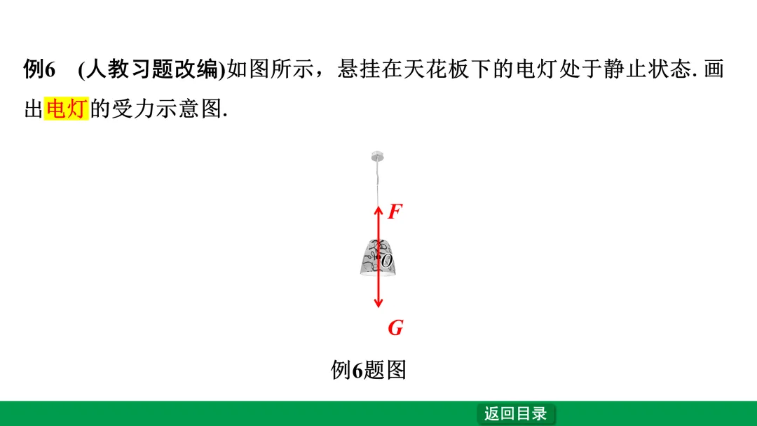 中考物理第一轮复习—“运动和力” 第14张