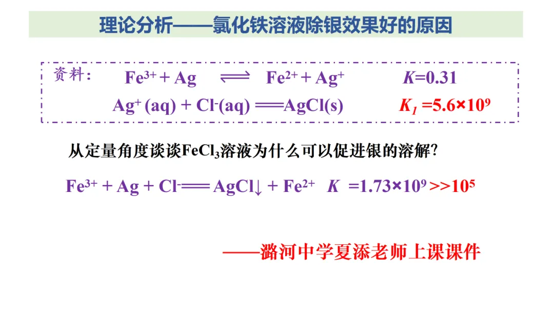 2026高三化学复习高考真题讲解北京高考探究实验题拓展讲解(2021年北京等级性考试第19题) 第17张