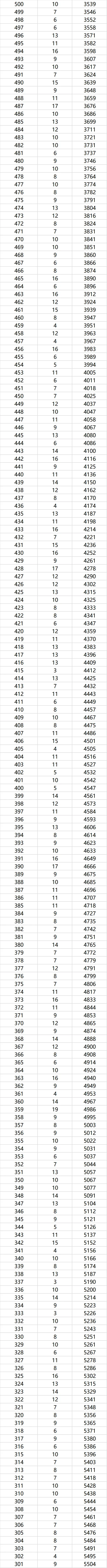2025年中考【馆陶】一分一档表 第2张