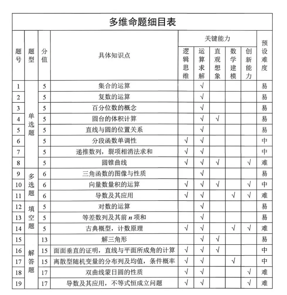 江西省吉安市2026年全市高三3月模拟考试数学试卷及答案 第10张