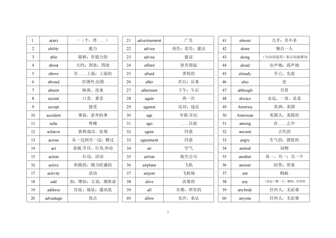 中考英语1600词汇 第1张