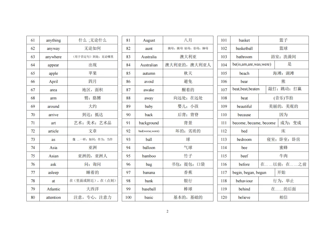中考英语1600词汇 第2张