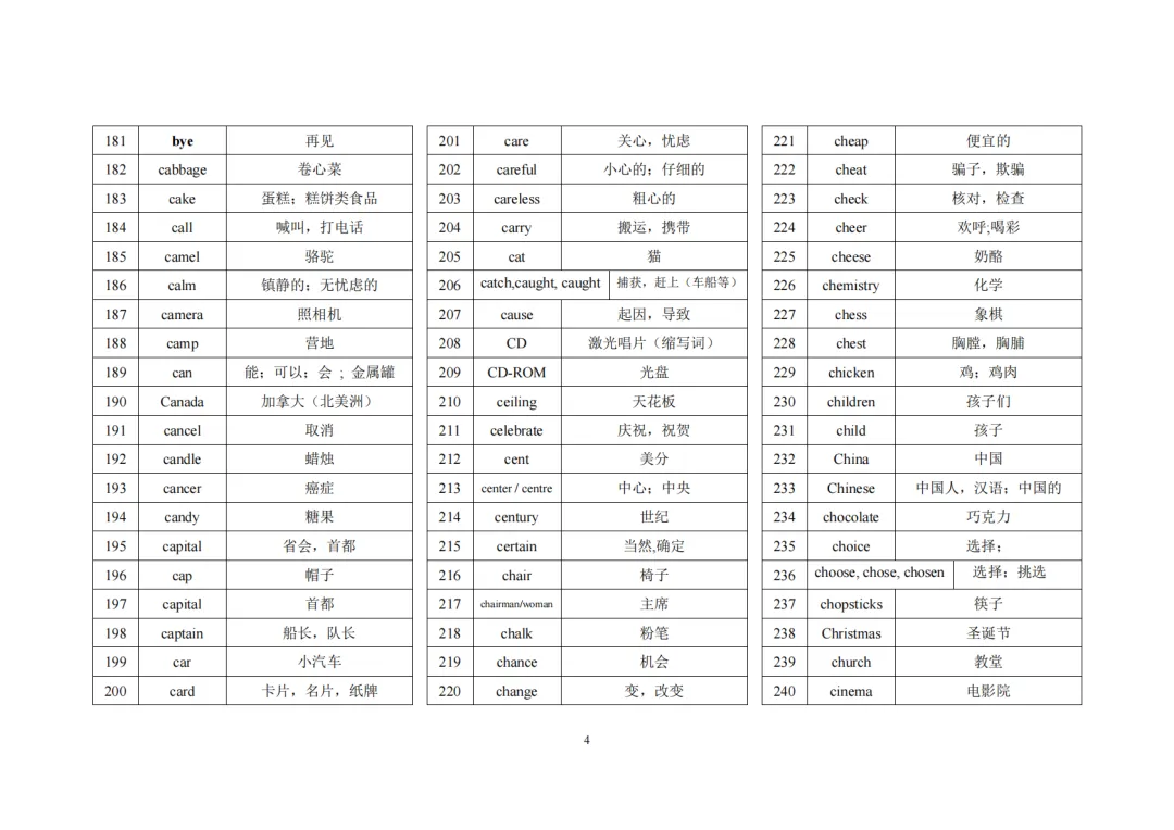 中考英语1600词汇 第4张