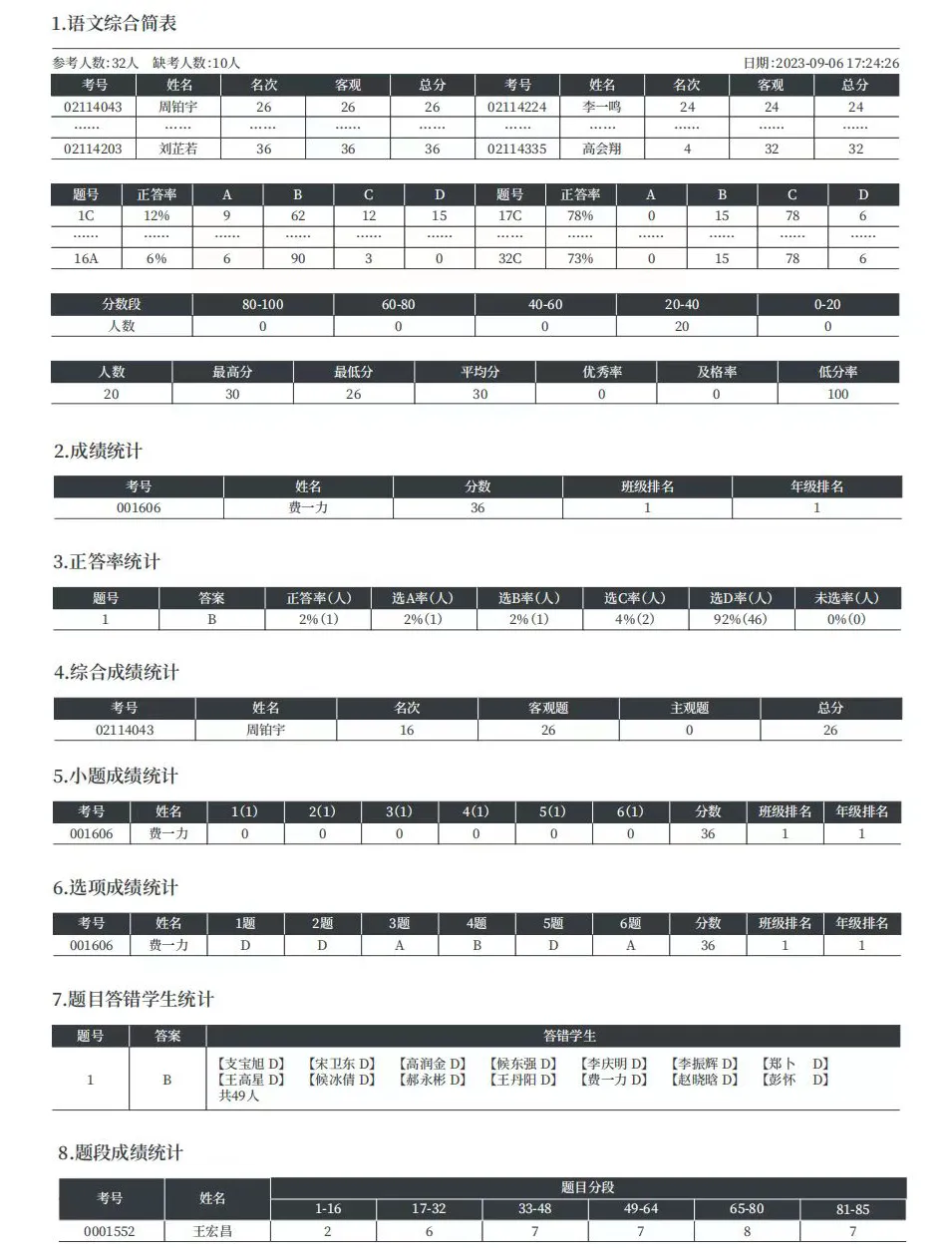 南昊,开辟了替老师判作业试卷先河-数智作业机 第4张